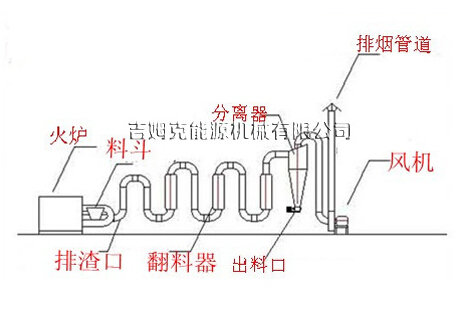 氣洗烘干機簡(jiǎn)圖