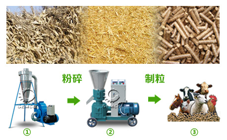 秸稈顆粒機加工牛羊豬驢飼料過(guò)程