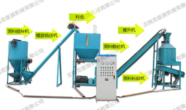 全自動(dòng)飼料顆粒機成套設備 小型飼料顆粒機生產(chǎn)線(xiàn)
