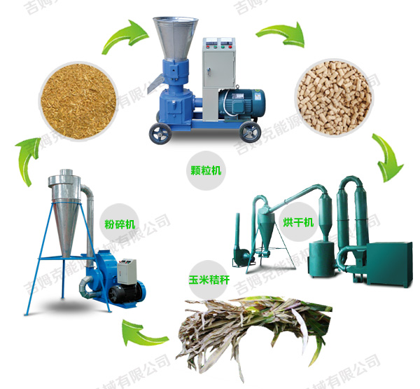吉姆克玉米秸稈粉碎機+秸稈飼料顆粒機+烘干機制作秸稈顆粒過(guò)程