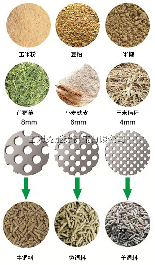 吉姆克飼料顆粒機磨盤(pán)孔徑從2.5mm-12mm可壓制苜蓿草飼料顆粒 小麥麩皮飼料顆粒 玉米秸稈飼料顆粒