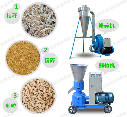 玉米秸稈飼料顆粒機制作牛羊飼料顆粒簡(jiǎn)單過(guò)程